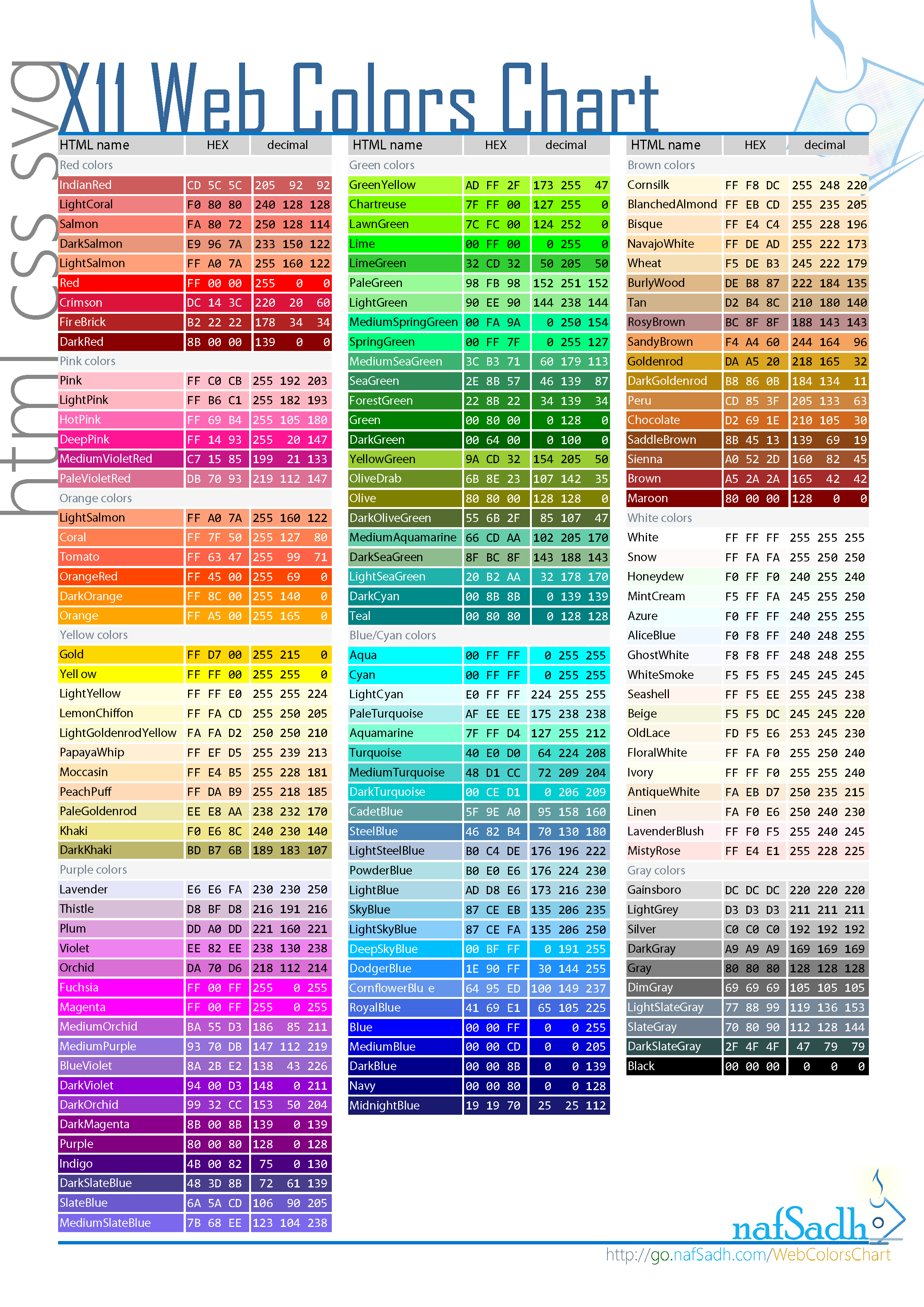 Opengl Color Chart